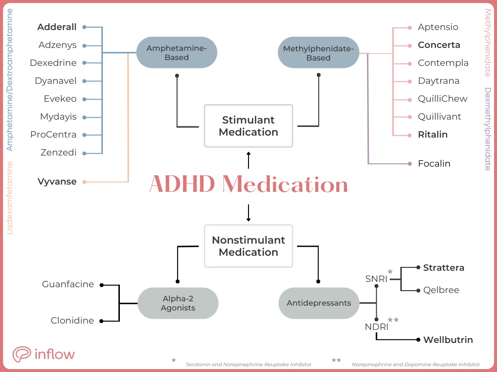 ADHD Medication So Many Choices How To Choose What s Best 